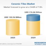 ceramic-tiles-market