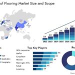 global-waterproofing-market-analysis