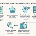 AI-POWERED-ARTICLE-4-1024×683-1