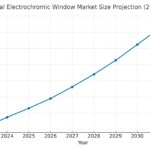 ec_window_market_projection-1024×640-1