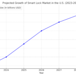 smart_lock_market_growth