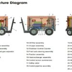 Application-of-Diesel-Engine-Air-Compressor-Portable-for-Industrial-Use