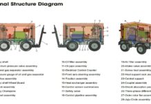 Application of Diesel Engine Air Compressor