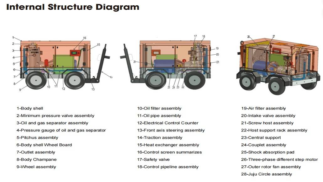 Application of Diesel Engine Air Compressor