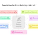 Bio-Based-Materials-and-Bioplastics-visual-selection