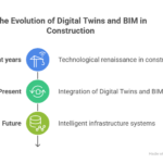 Digital-Twins-and-BIM