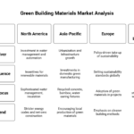 Market-Context-and-Growth-Drivers-visual-selection