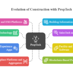 The-Evolution-of-Construction-with-PropTech-visual-selection