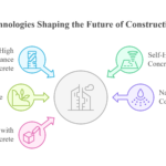 Concrete-Technologies-Shaping-Future-of-Construction-visual-selection