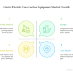 Regional-Outlook-visual-selection
