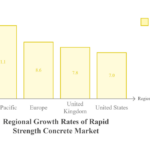 Regional-and-Industry-specific-Trends-visual-selection-1024×677-1