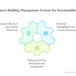 The-Role-of-Smart-Building-Management-Systems-in-Sustainability-visual-selection-1