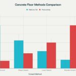 3.-Concrete-Flooring-Method-Performance-Comparison