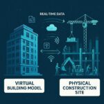 3.-Digital-Twin-Technology-Bridging-Virtual-Design-and-Physical-Construction-Reality