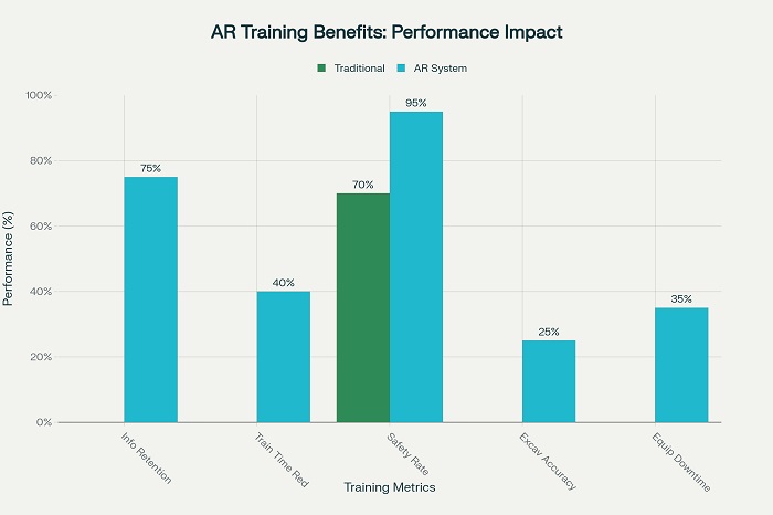 Performance Improvements Through AR Operator Guidance Systems