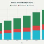 7.-Womens-Participation-Growth-in-Construction-Industries-2015-2025