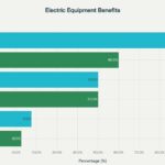 Comprehensive-Benefits-of-Electric-Construction-Equipment-Adoption