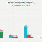 Industrial-Lighting-Systems-Energy-Savings-and-ROI-Comparison-for-100000-sq-ft-Warehouse