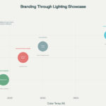 Lighting-as-a-Branding-Tool-Business-Environment-Strategies-and-Psychological-Impact