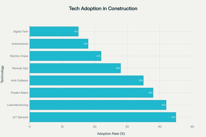 Tech Adoption Internal