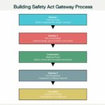 2.-Building-Safty-gateway-Internal