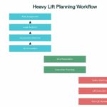 5.-heavy_lift_workflow