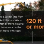 1-Tracked-Lifts-Best-Overall-Aerial-Lifts-for-Abortists