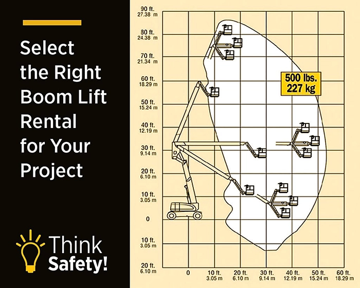 Criteria for Evaluating Rentals and Boom Lift Lessors