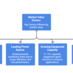 Segment-Performance-Driving-Market-Value-visual-selection-1024×545-1