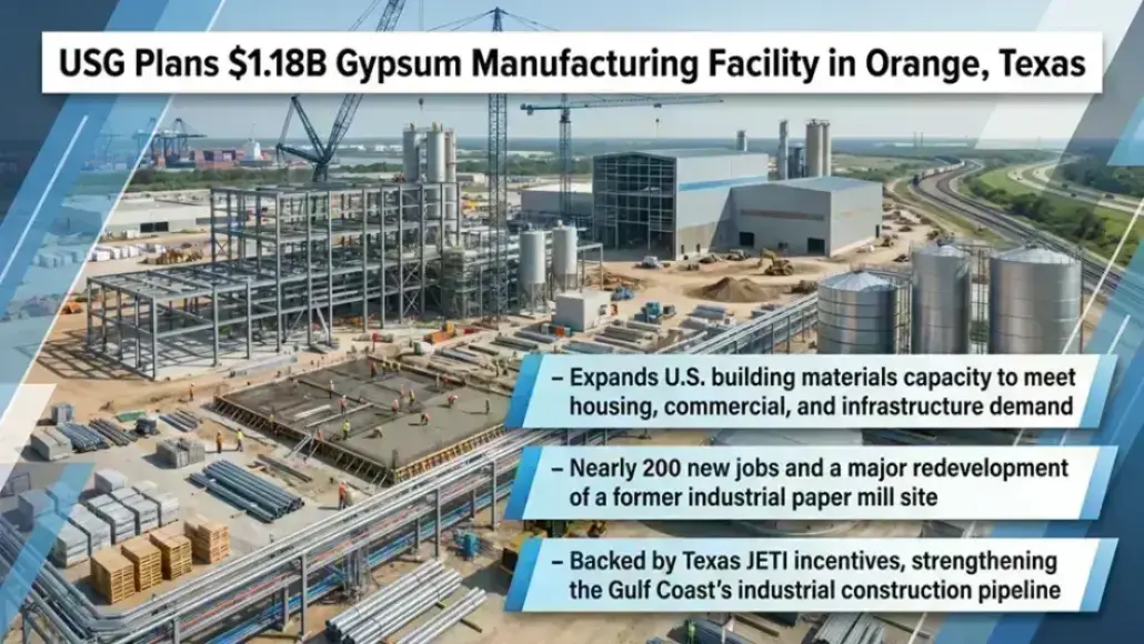 gypsum manufacturing