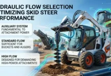 Hydraulic Flow Selection Optimizing Skid Steer Performance Hydraulic Flow Selection Optimizing Skid Steer Performance