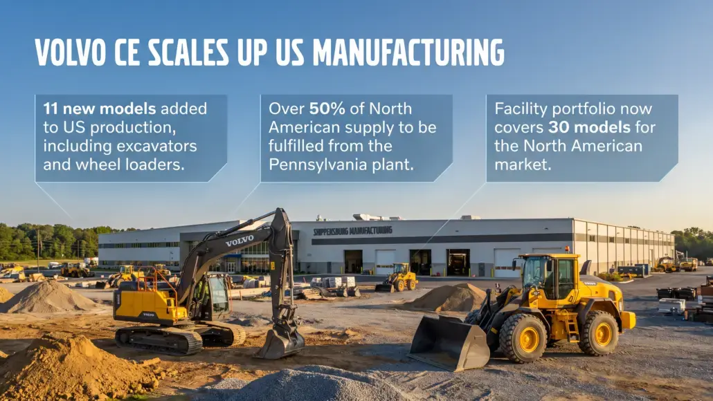 Volvo CE Expands US Production at Shippensburg Facility with 11 New Models